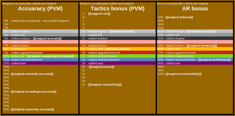 File:CraftedVSMagicByTyr.png