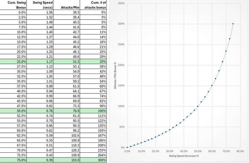 File:Swingspeedchart.png